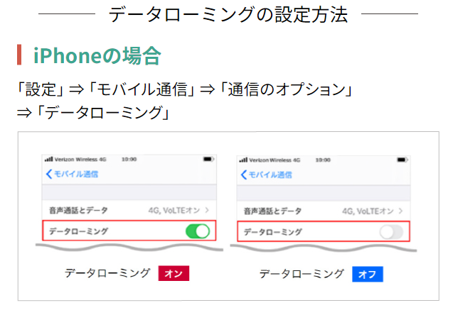 iphoneのデータローミング