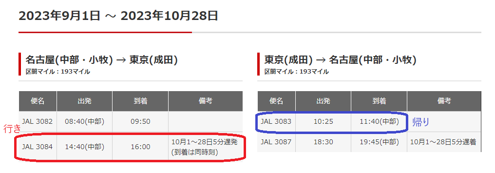 名古屋と成田のJAL往復