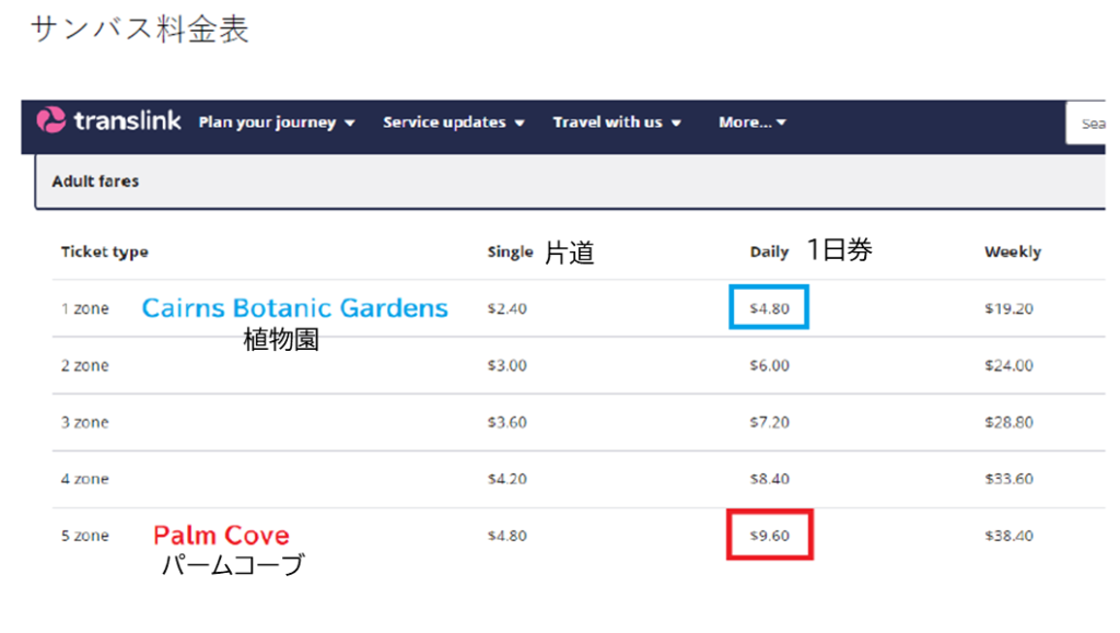 ケアンズのサンバス乗車情報