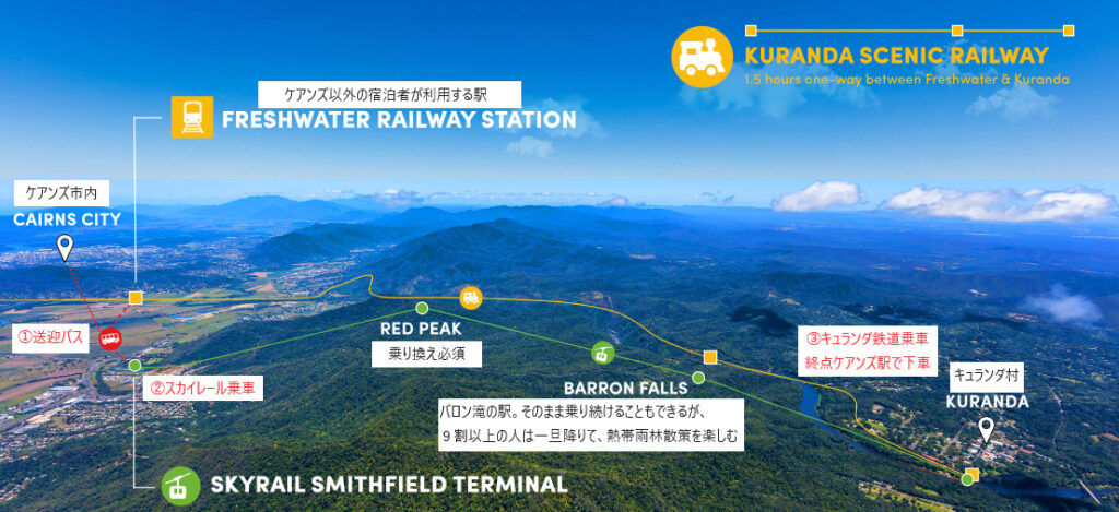 スカイレールの路線図