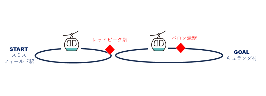 スカイレールの路線図