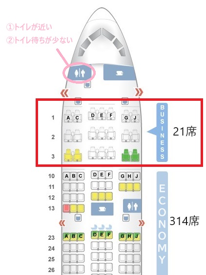 成田ケアンズ間のジェットスターの座席表