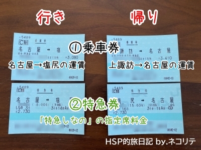 特急しなの乗車券と特急券