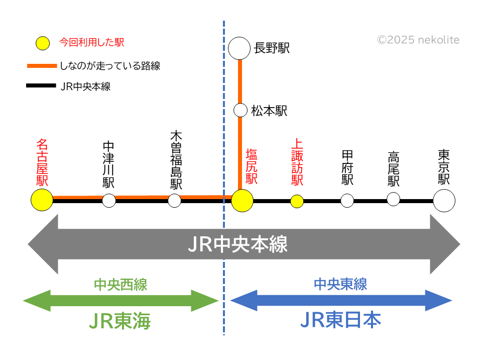 JR中央本線の管轄エリア