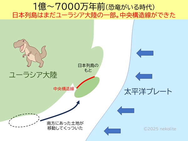 日本列島の成り立ち