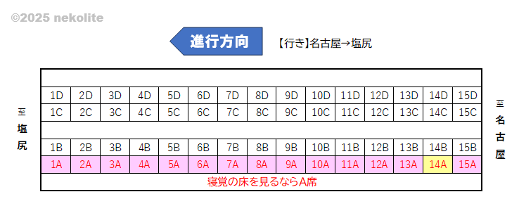 特急しなの座席表
