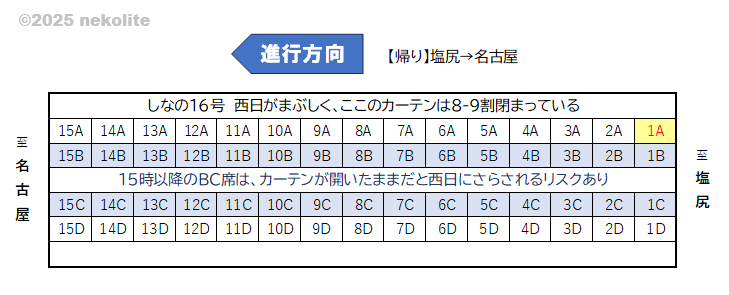 特急しなの座席表
