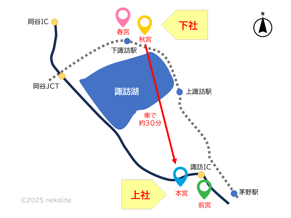 諏訪大社4社地図