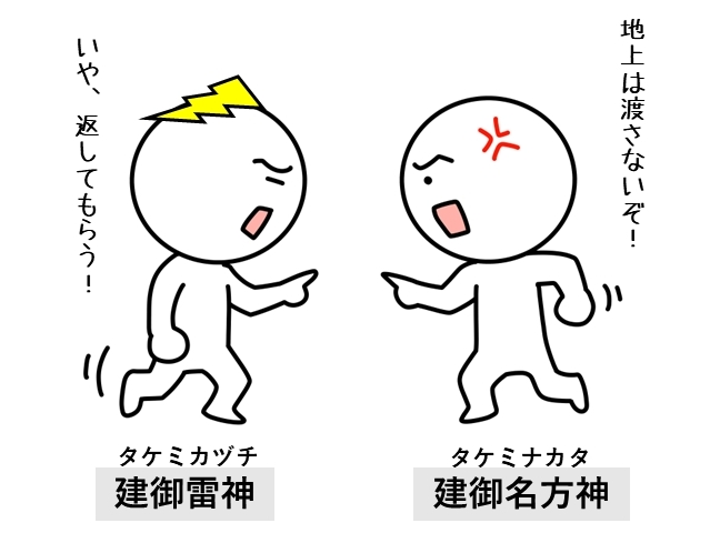 諏訪大社の神話