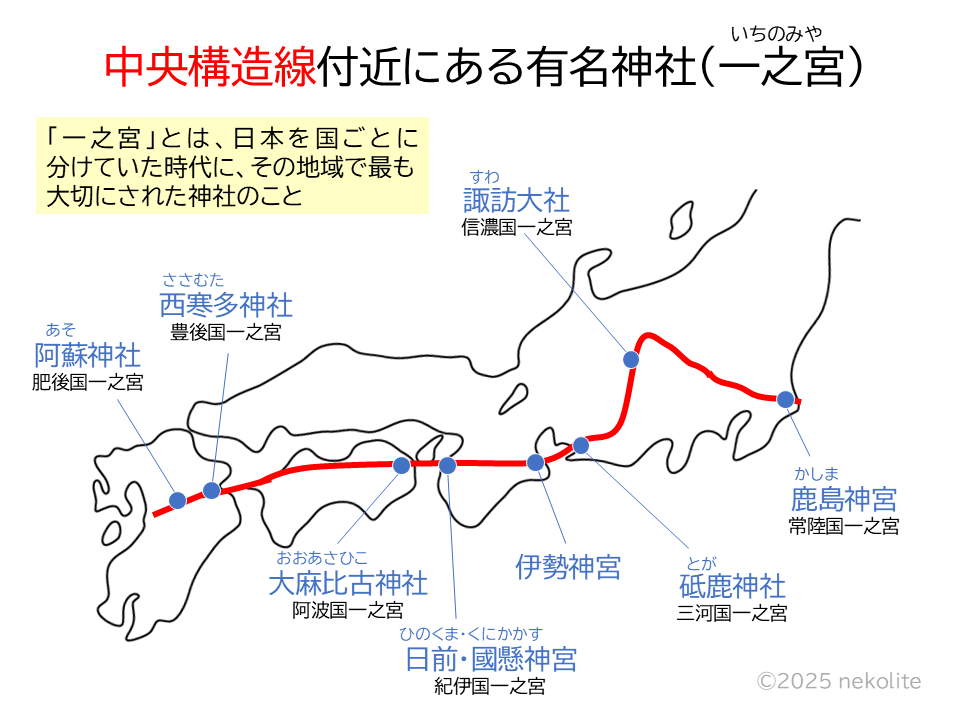 中央構造線上の神社地図