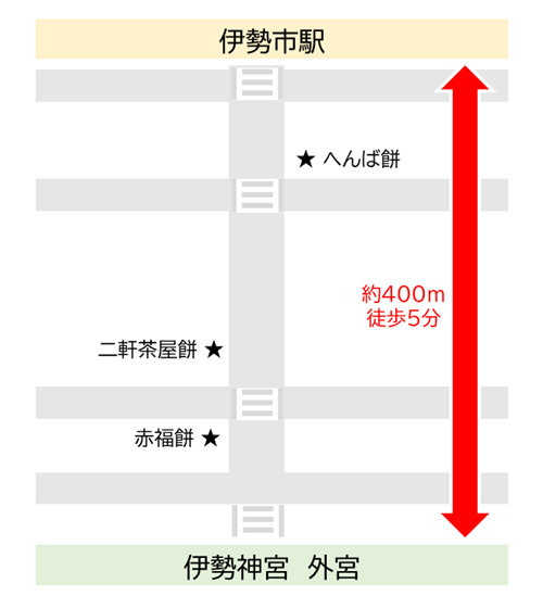 伊勢三大餅が買える外宮参道マップ