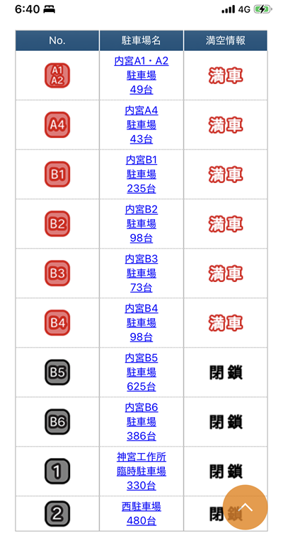 伊勢神宮の内宮参拝
