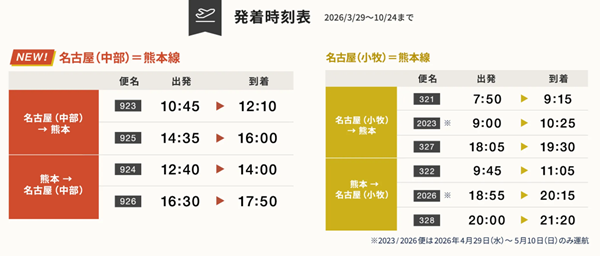 FDAのセントレア熊本便