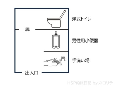 柿其渓谷トイレ