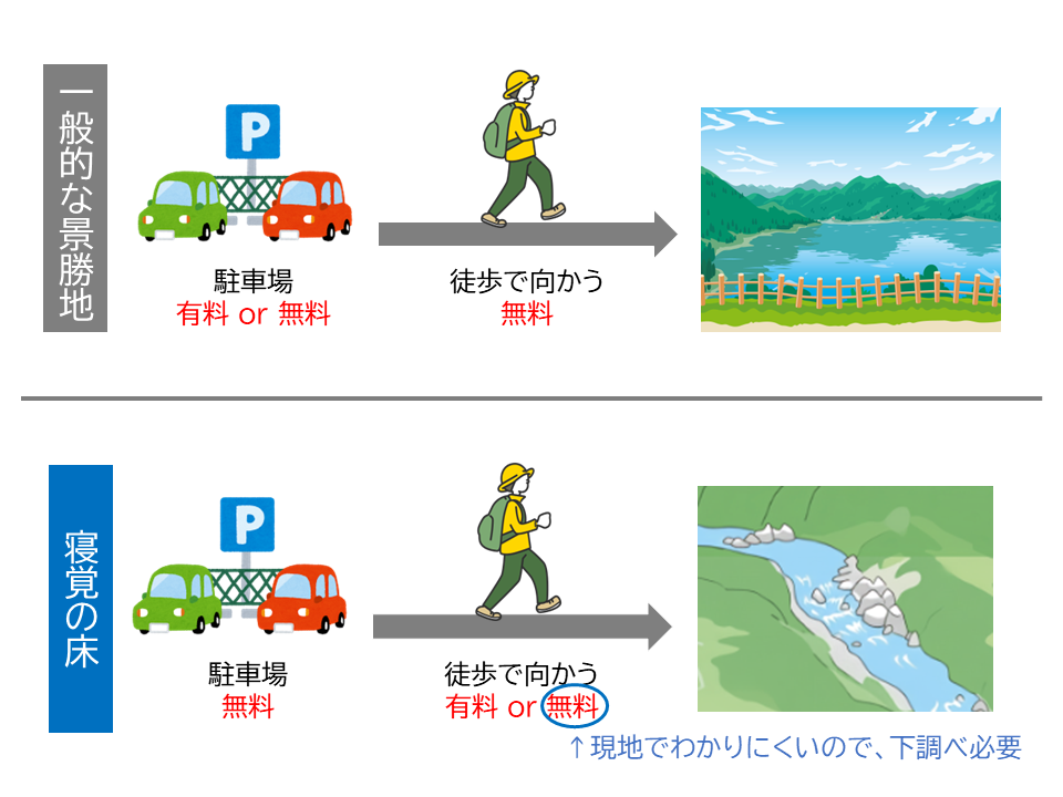 寝覚の床