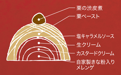 恵那川上屋の栗一筋