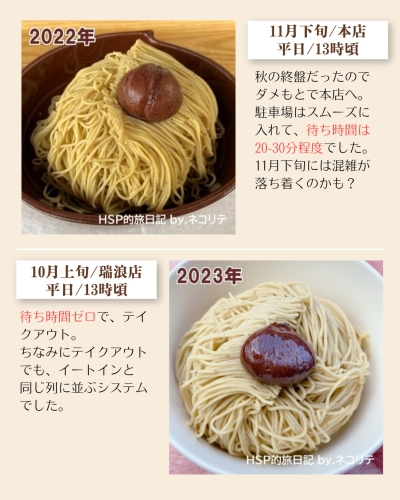 恵那川上屋の栗一筋の待ち時間