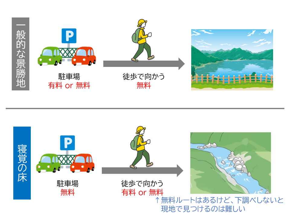 寝覚の床