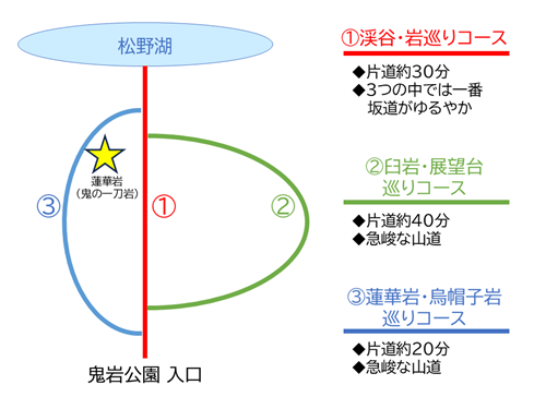 鬼岩公園散策コース